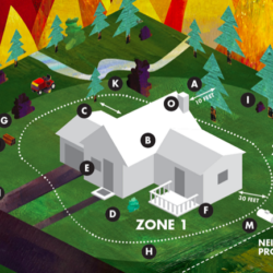 Illustration of a house with labeled zones, trees, and objects demonstrating defensible space and home preparation for fire safety.