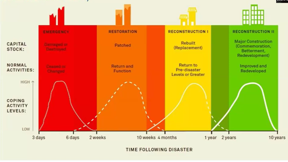 How Communities Can Build Back Better While Not Slowing Down - After ...